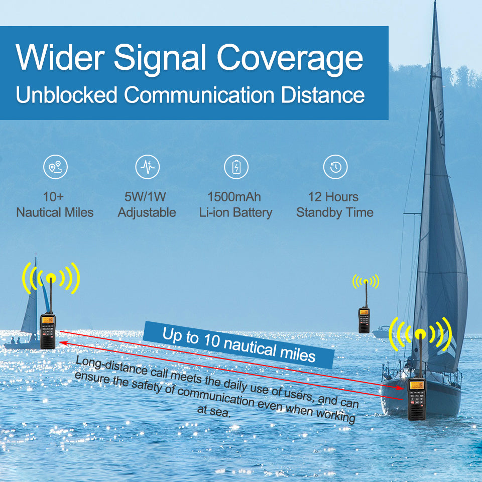 VHF GPS Marine Radio Retevis RM40