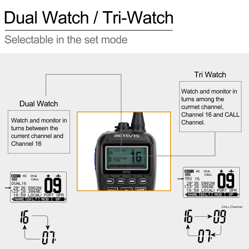 VHF GPS Marine Radio Retevis RM40