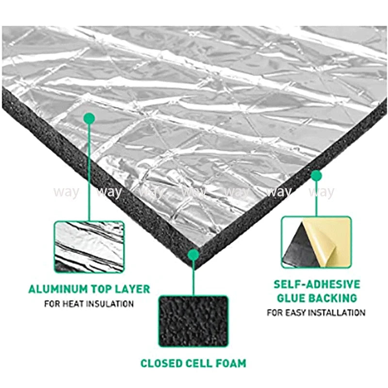 Sound Deadener Mat - Noise & Heat Deadening Soundproof Mat