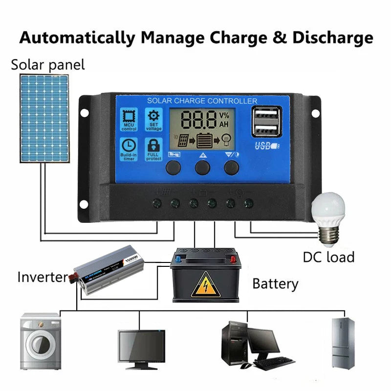 300W Flexible Solar Panel with Controller - Dual USB Charger for Yacht RV Phone Car