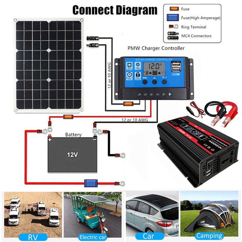 Solar Panel System & Charge Controller & Inverter