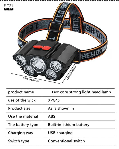 LED Headlamp - USB Rechargeable, Super Bright, Waterproof, 5 Working Modes