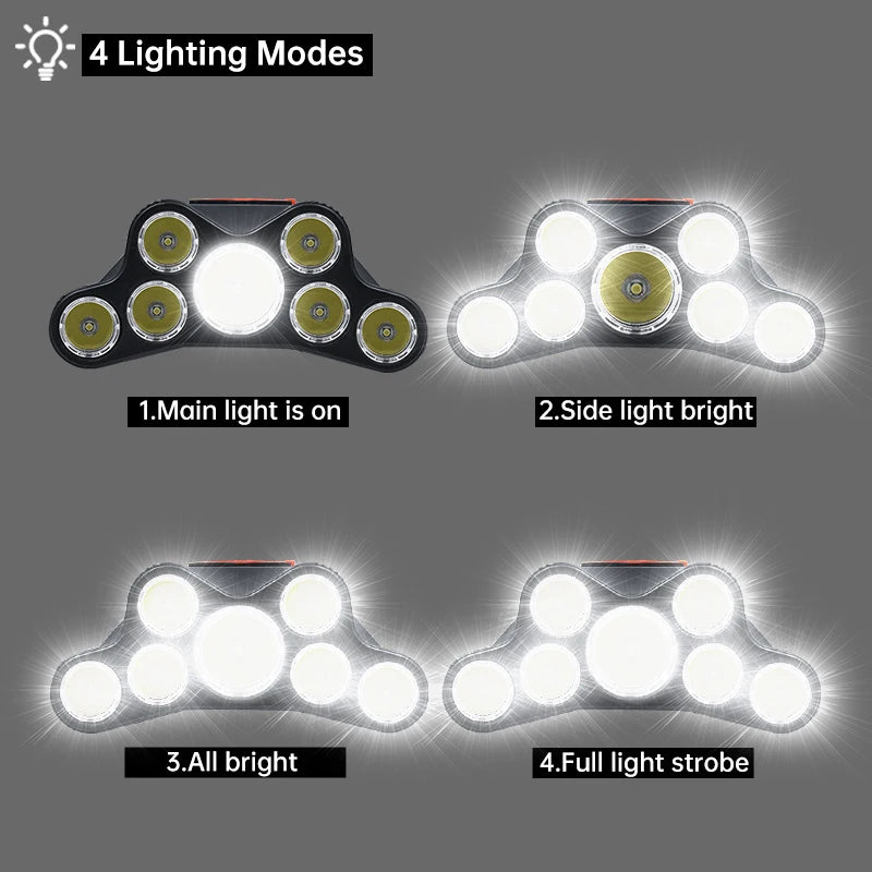 LED Headlamp - USB Rechargeable, Super Bright, Waterproof, 5 Working Modes