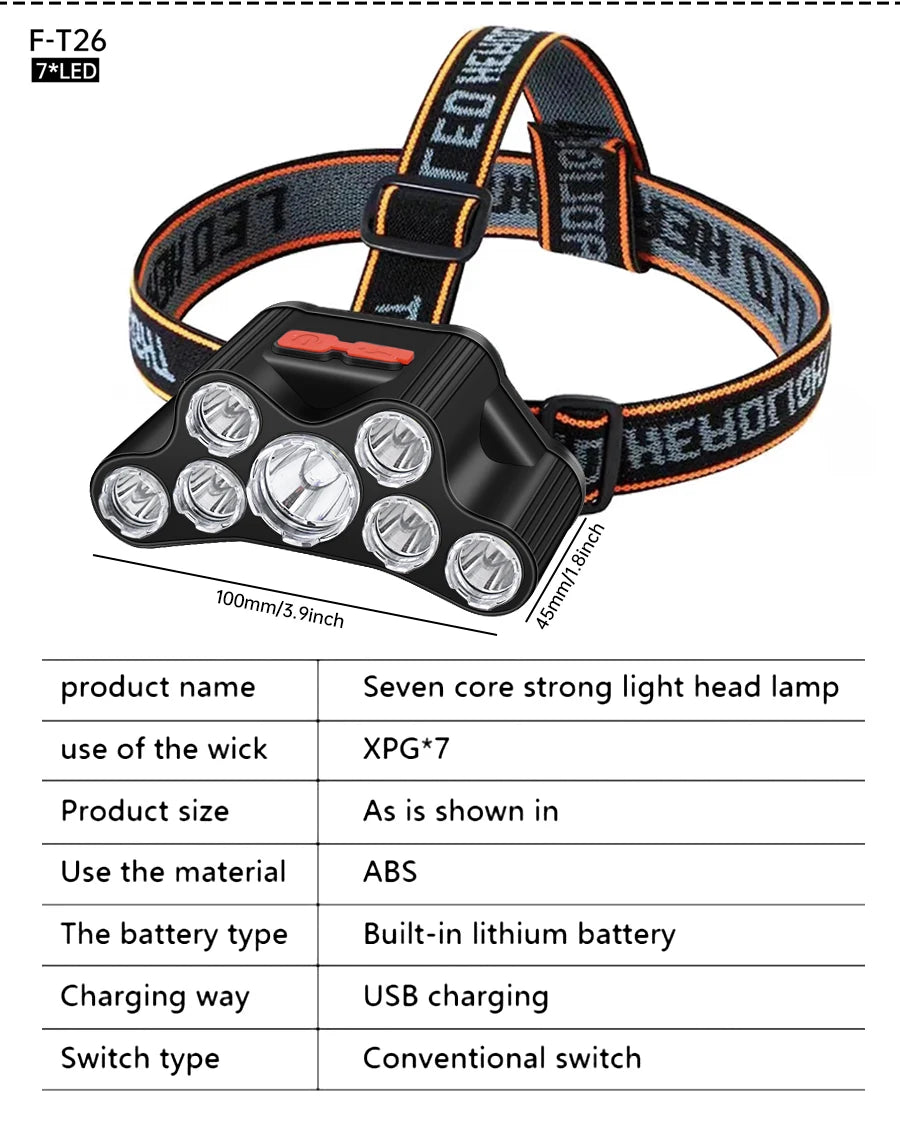 LED Headlamp - USB Rechargeable, Super Bright, Waterproof, 5 Working Modes