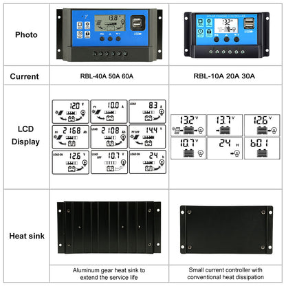 Solar Controller Regulator PWM Battery Charger