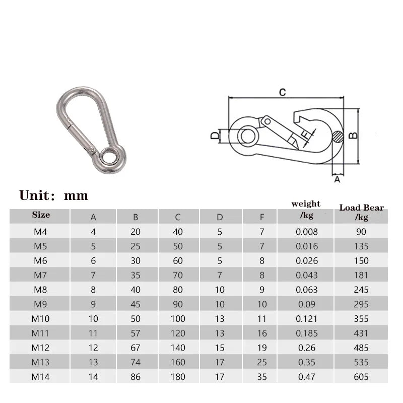 5x Stainless Steel Spring Snap Carabiner Quick Link Lock Ring Hook